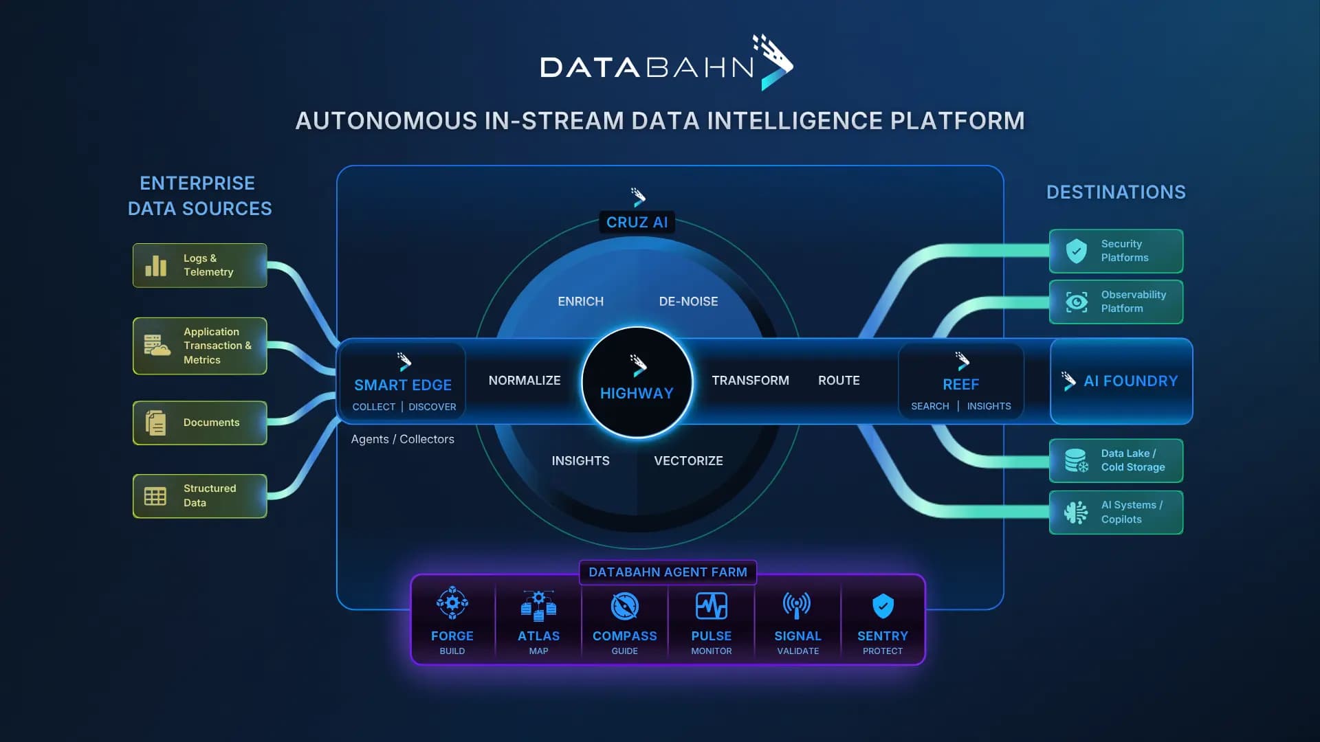 Dashboard translating a plain-English question into results drawn from satellite imagery